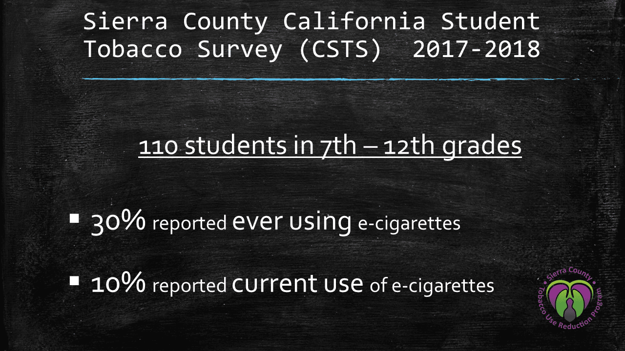 California Student Tobacco Survey Sierra County - ever use and current use
