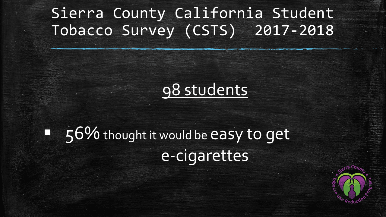 California Student Tobacco Survey Sierra County - e-cigs are easy to get